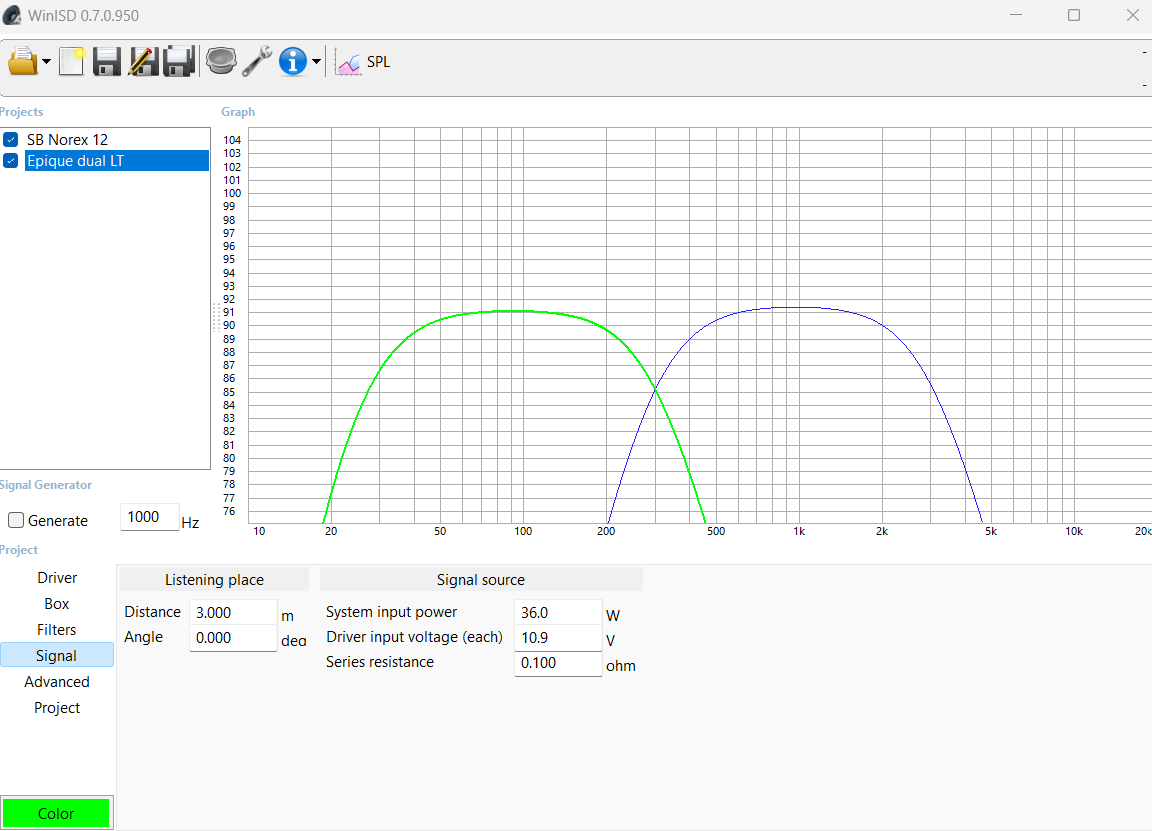 SPL -signal.png
