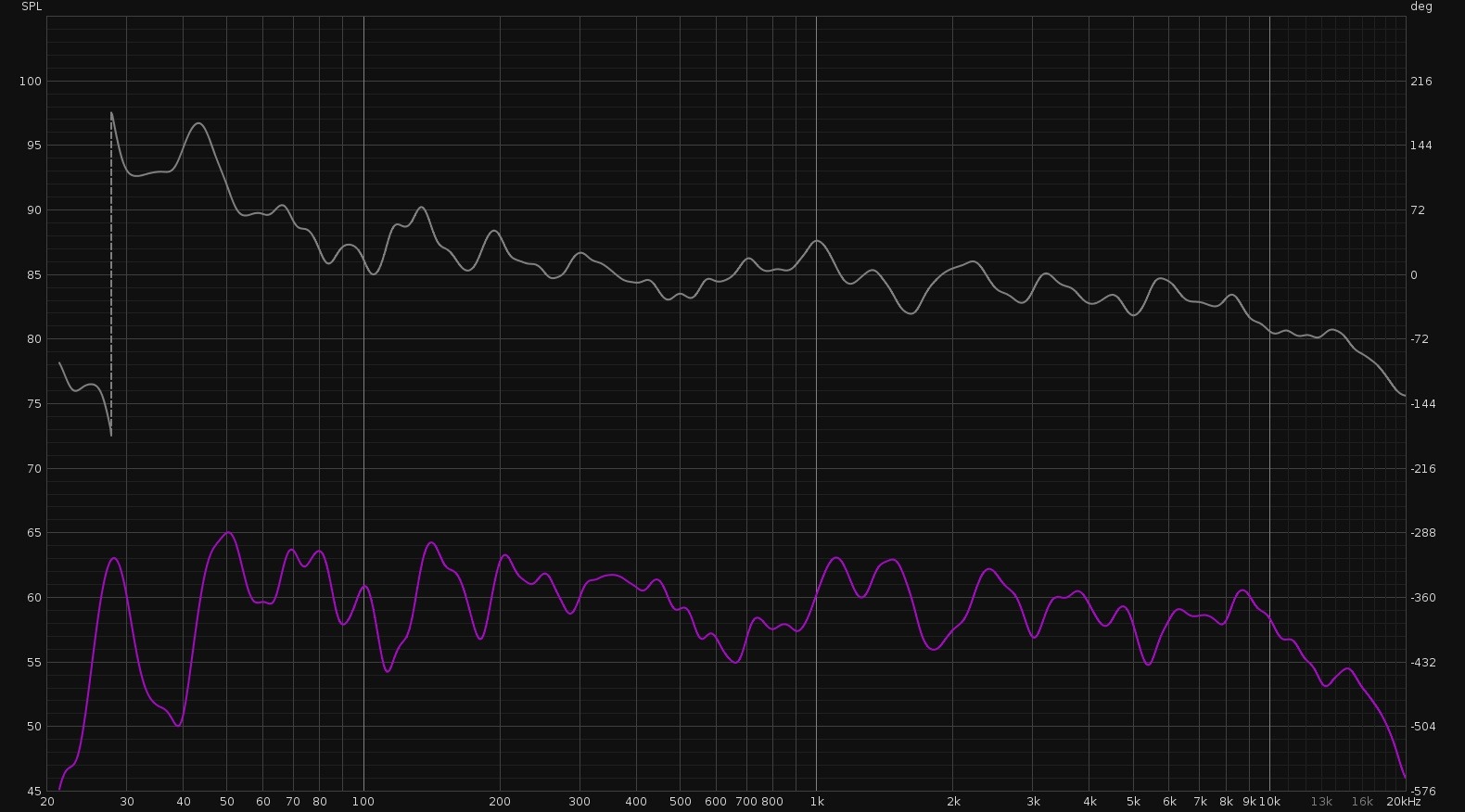 spl_and_phase.jpg