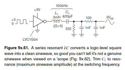sq_to_sine1.png
