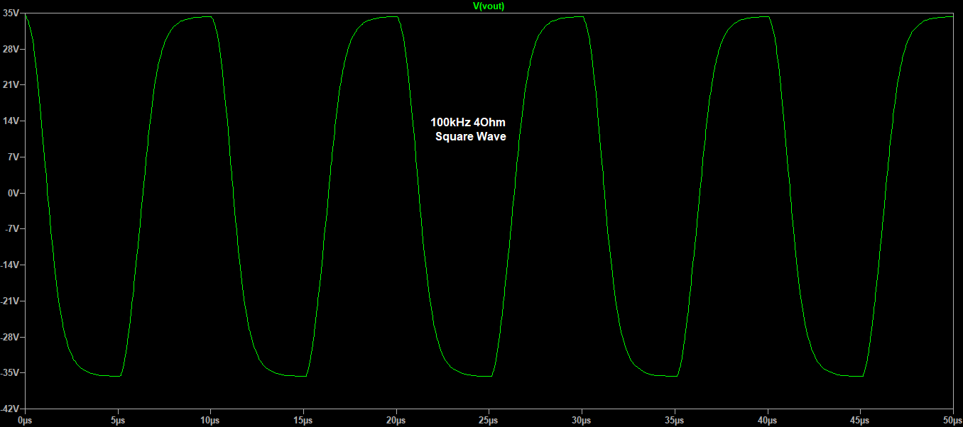 Square100kHz4Ohm.png