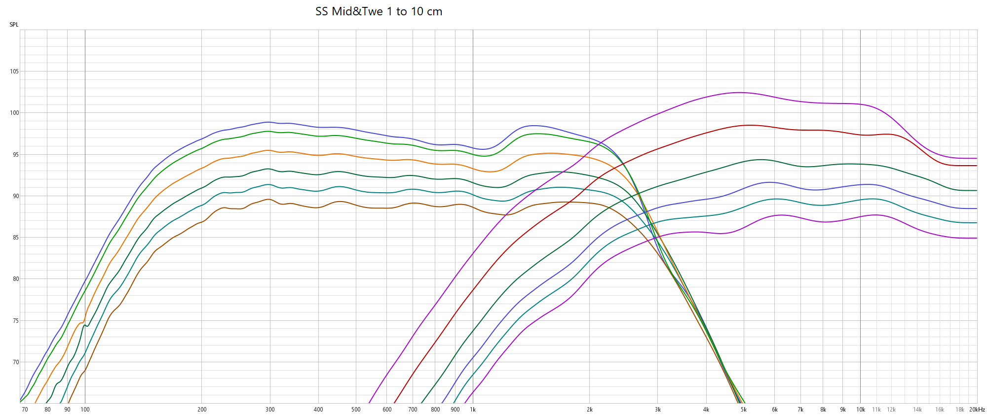 SS Mid and Twe 1 to 10 cm.png