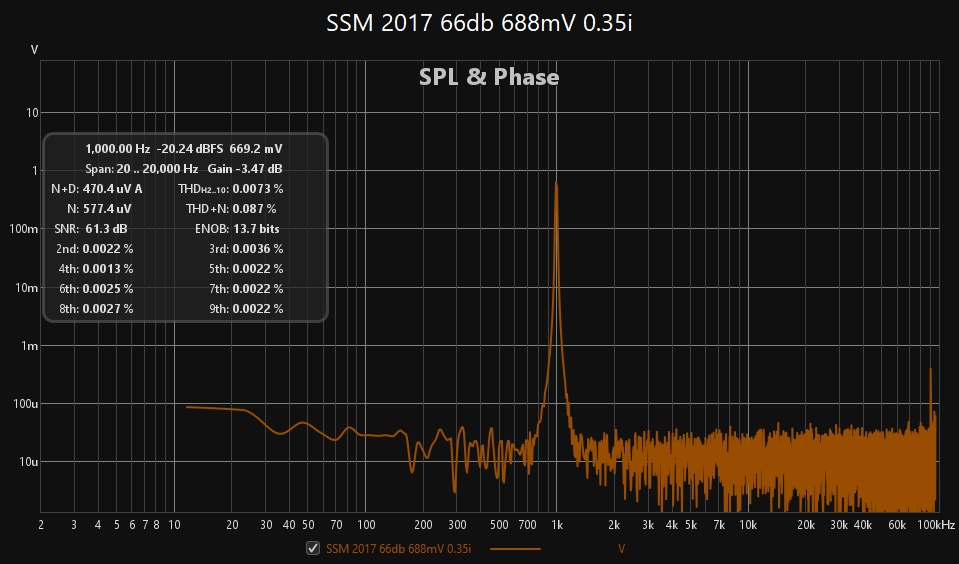 SSM 2017 66db 688mV 0.35i.jpg