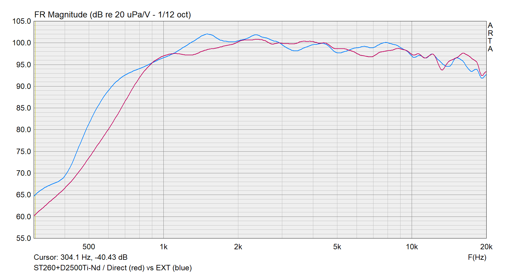 st260-d2500-direct-vs-ext.png