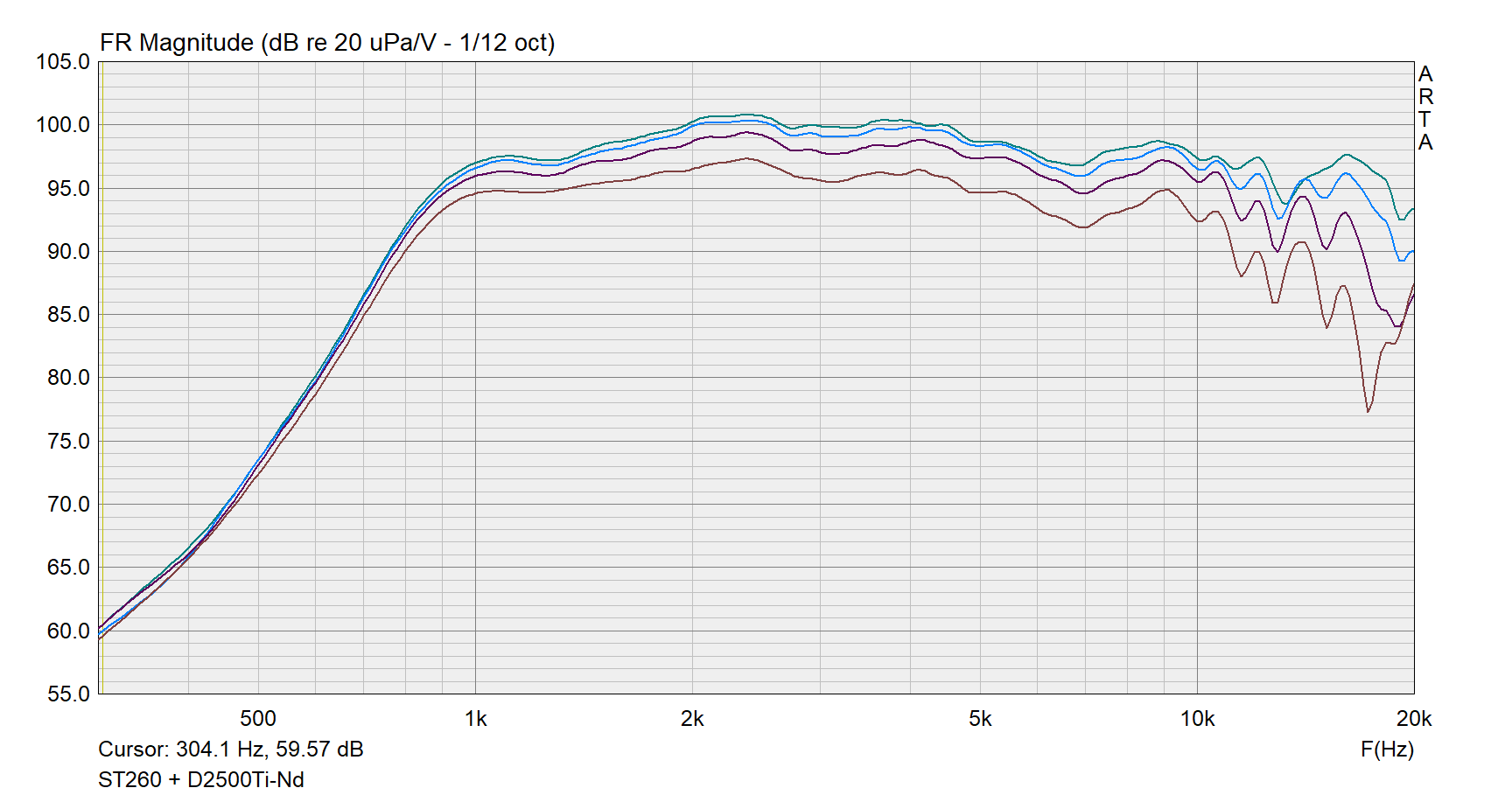 ST260+d2500.png