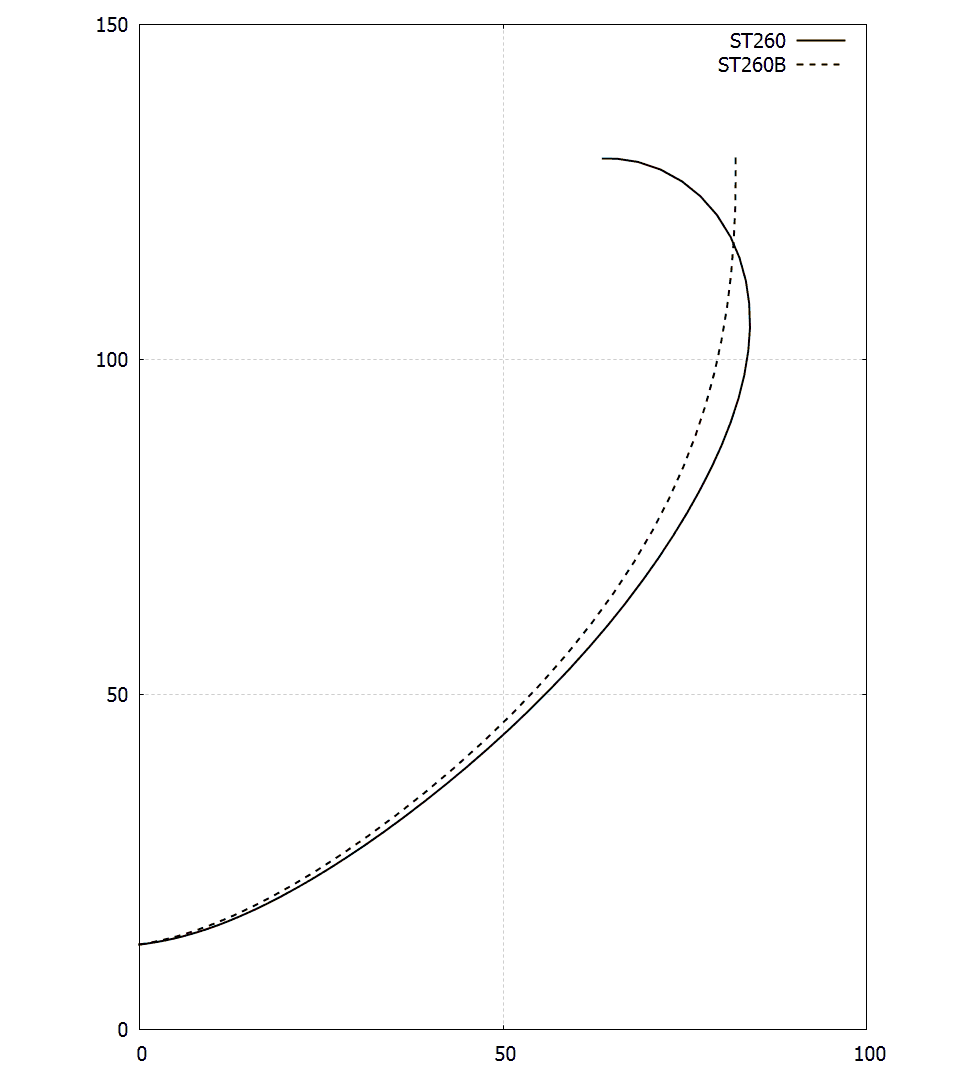 ST260-vs-B.png