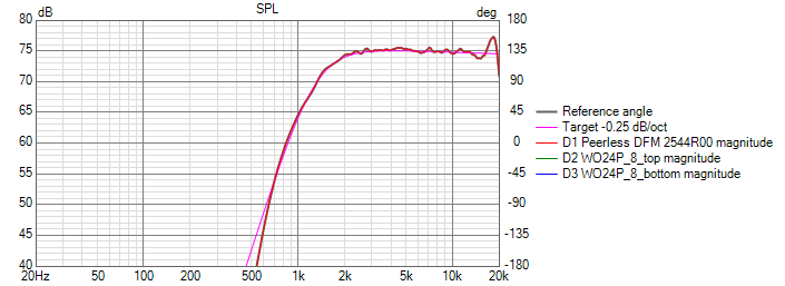 st260_2_5_waydualwoofer_v4 SPL_LR4.png