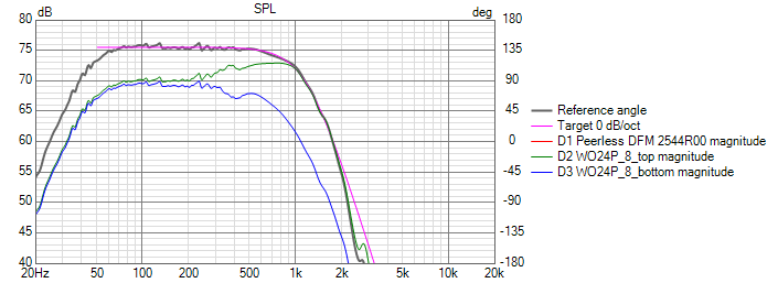 st260_2_5_waydualwoofer_v4 SPL_LR4_woofer.png