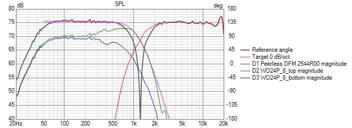 st260_2_5_waydualwoofer_v4 SPL_reverse_null.png