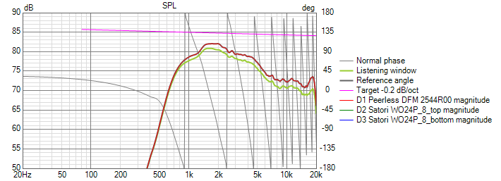 st260_2_or_3way SPL.png