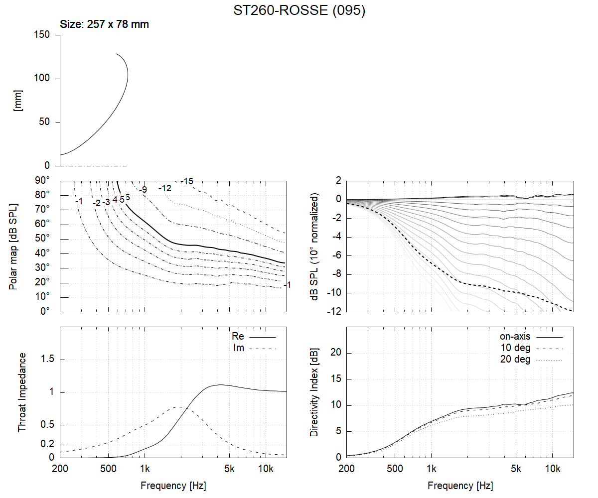 ST260_ROSSE-10mm-095.png
