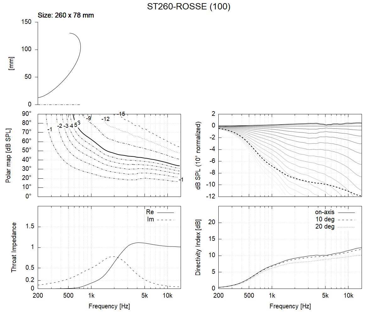 ST260_ROSSE-10mm-100.png