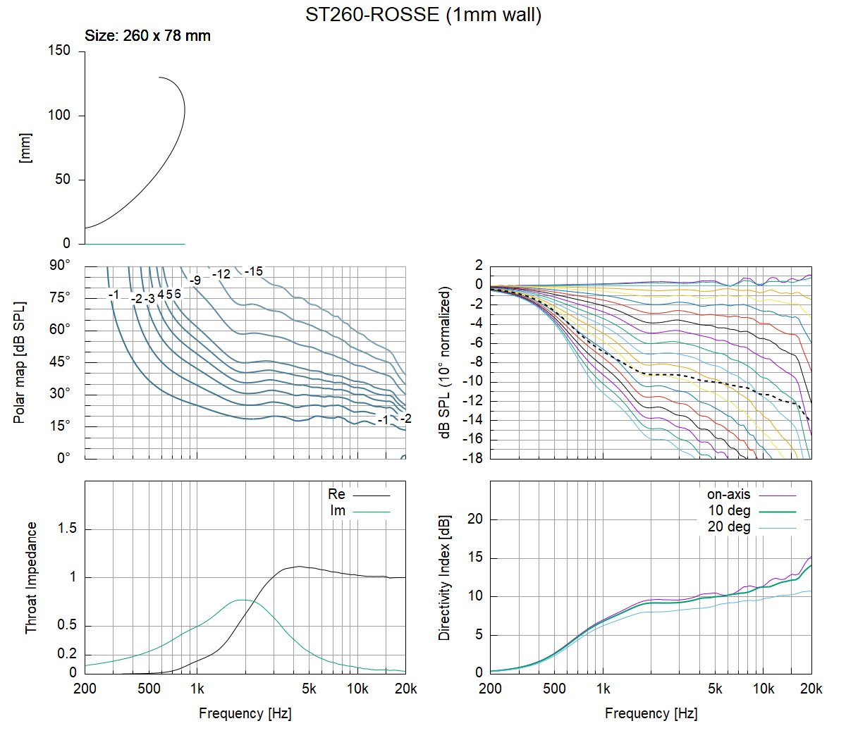 ST260_ROSSE-1mm wall.png