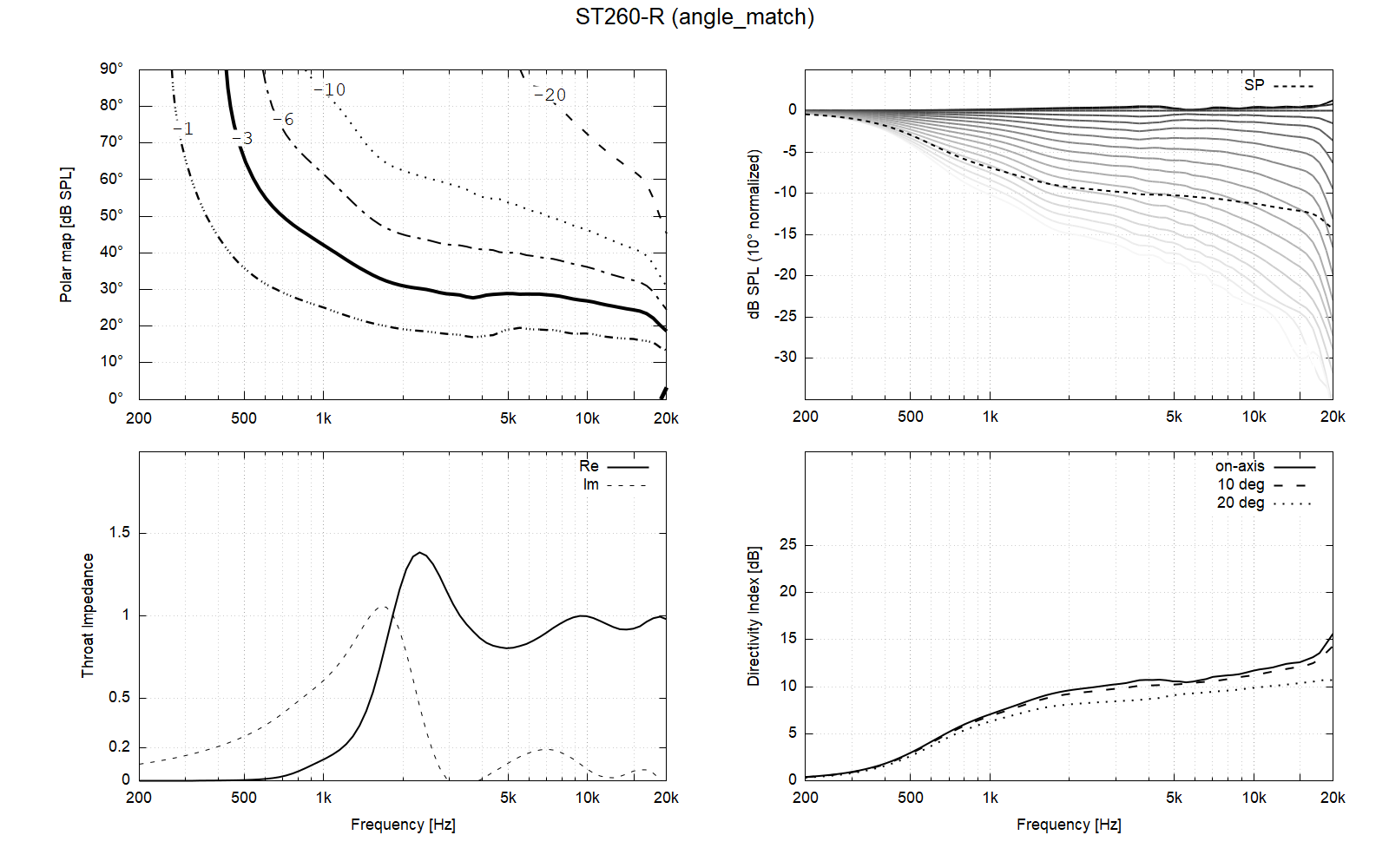 ST260_ROSSE-angle_match.png