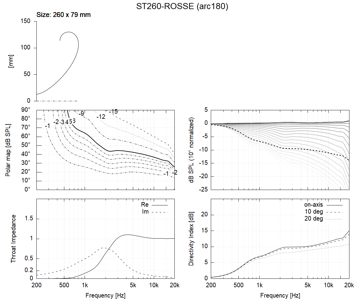 ST260_ROSSE-arc180.png