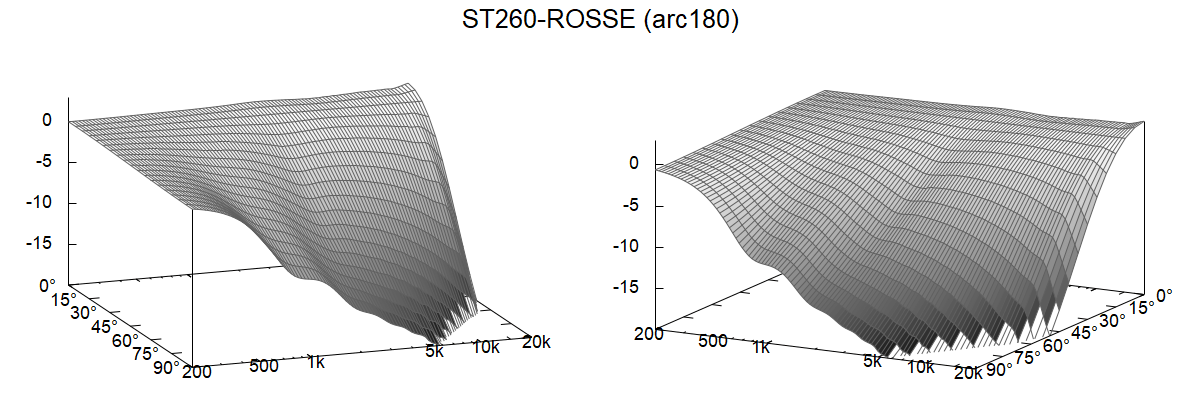 ST260_ROSSE-arc180_polar_fall.png