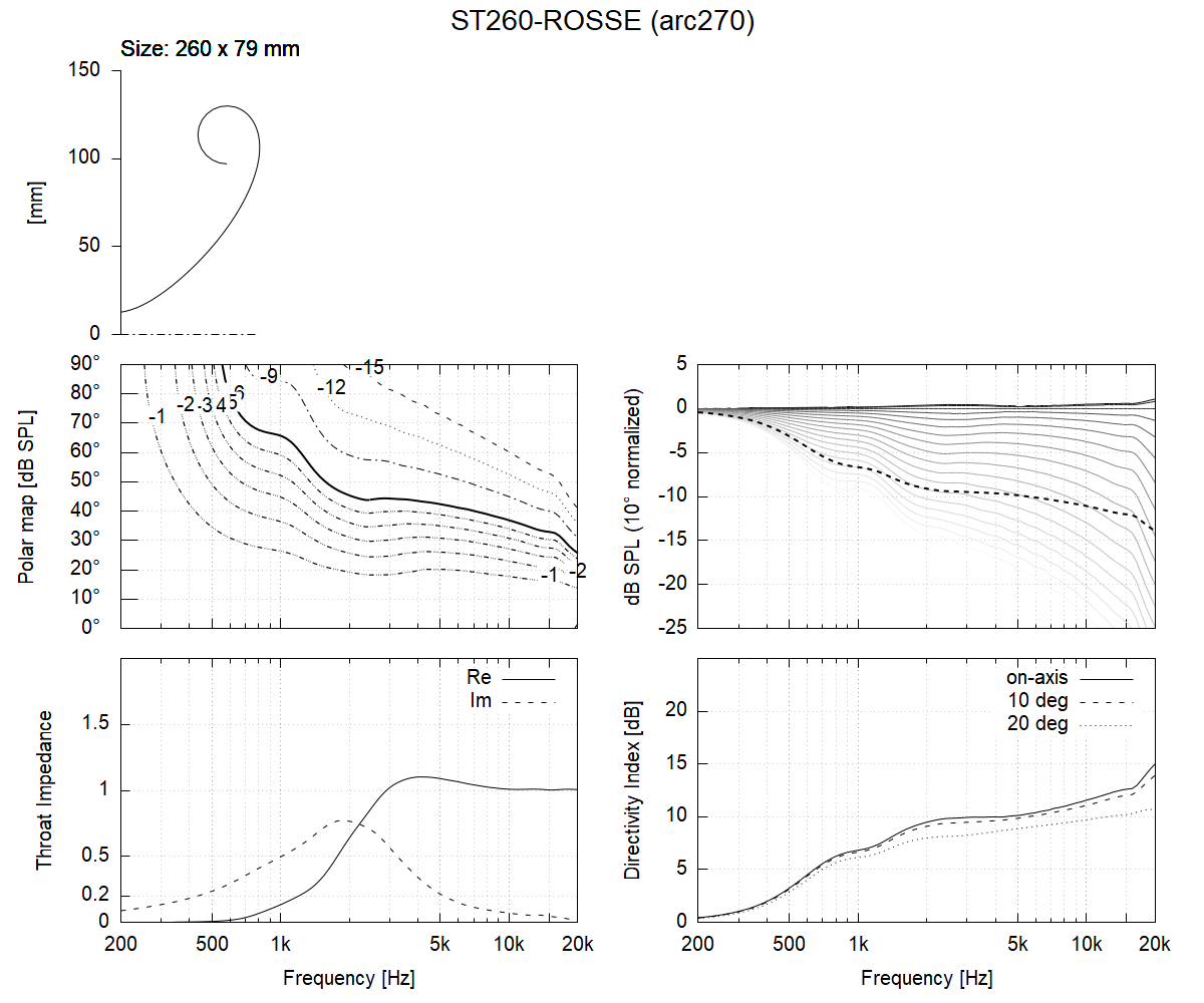 ST260_ROSSE-arc270.png