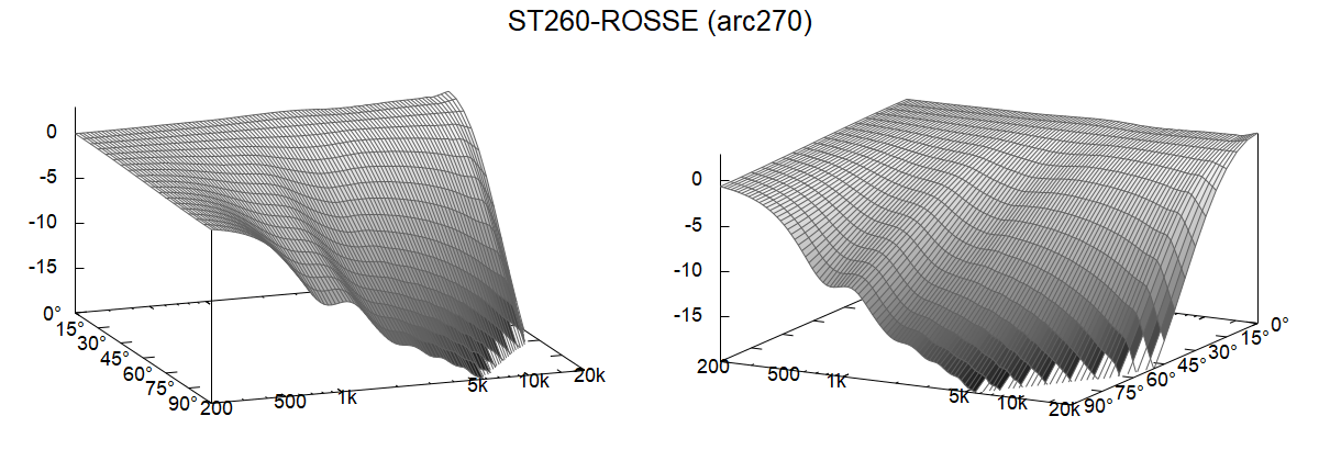 ST260_ROSSE-arc270_polar_fall.png