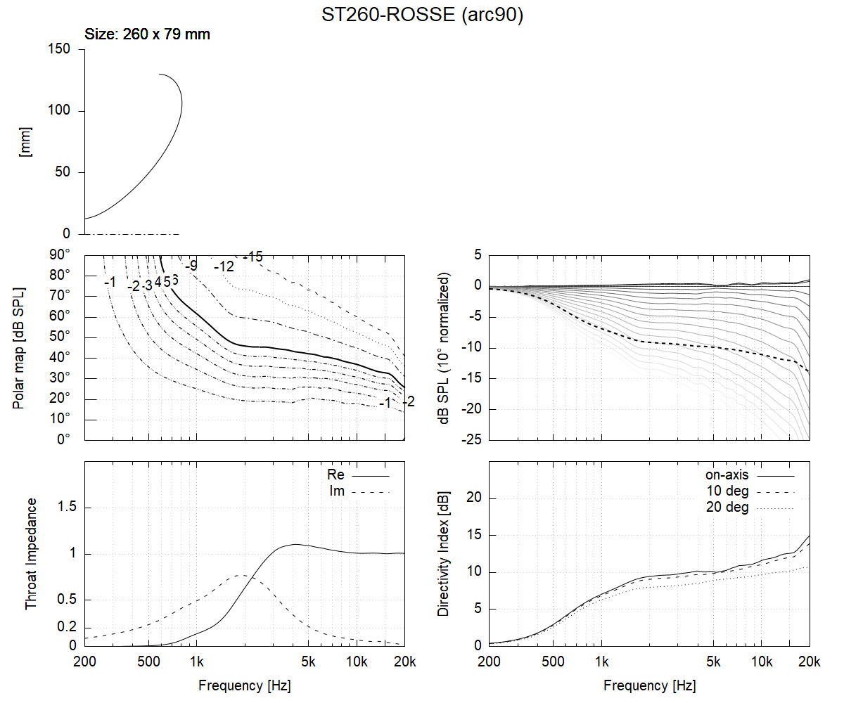ST260_ROSSE-arc90.png