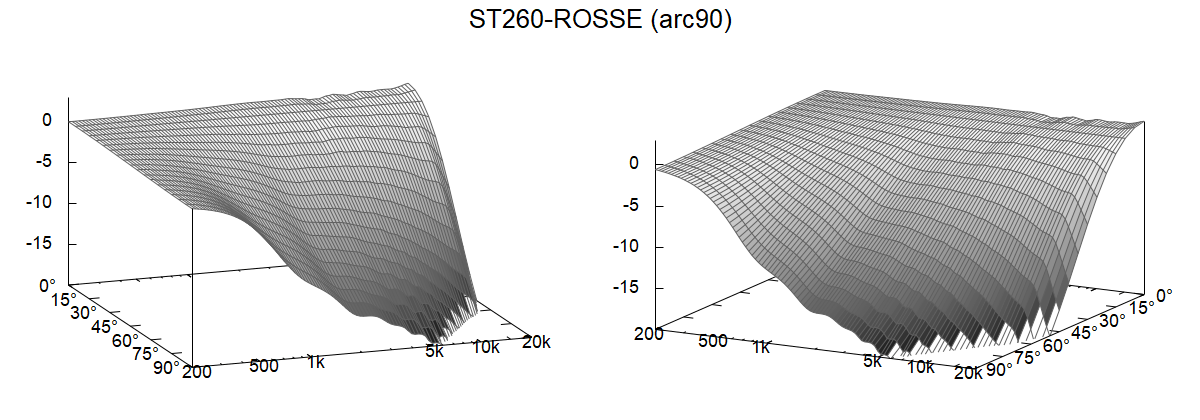 ST260_ROSSE-arc90_polar_fall.png