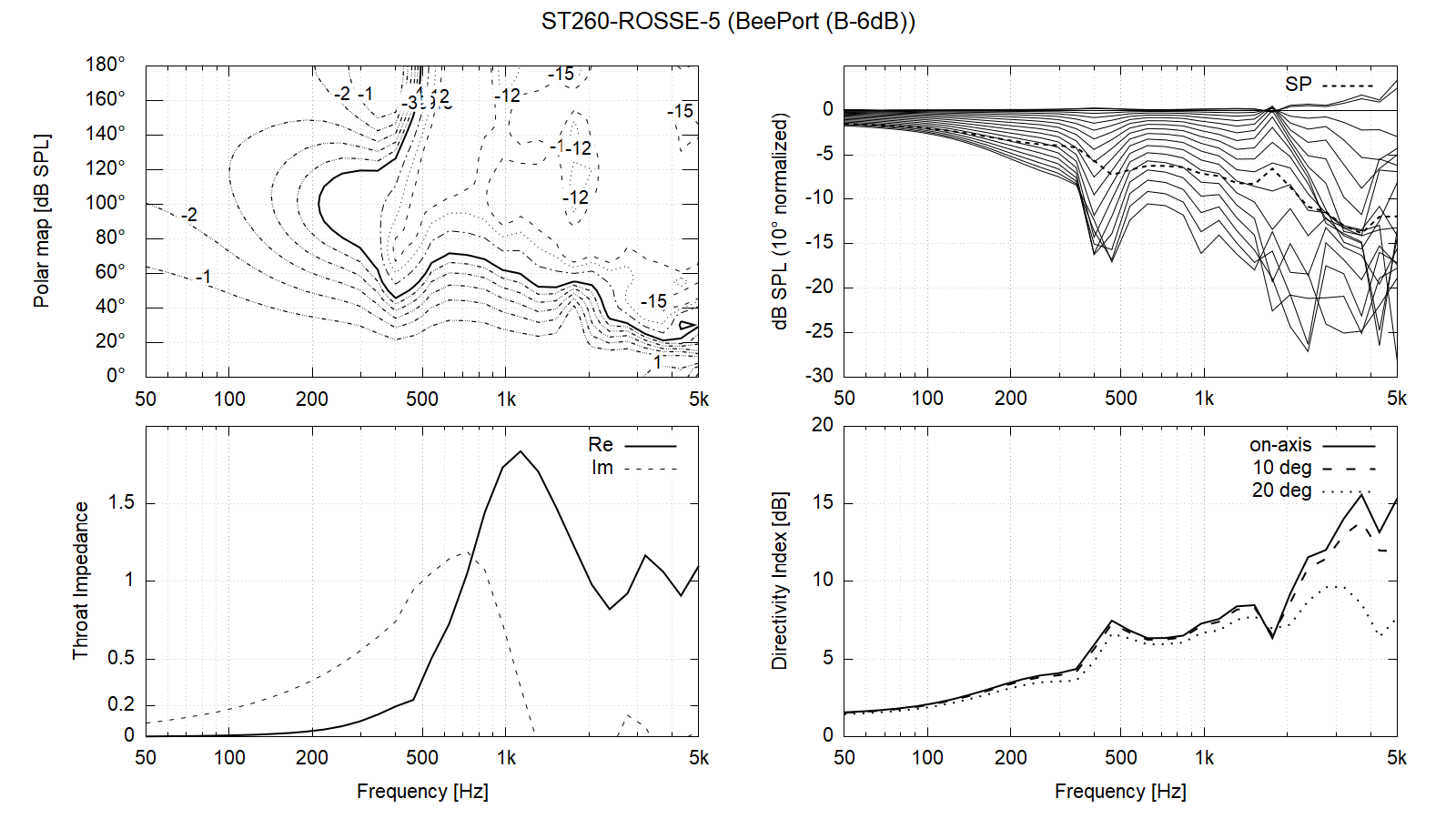 ST260_ROSSE-BeePort (B-6dB).png