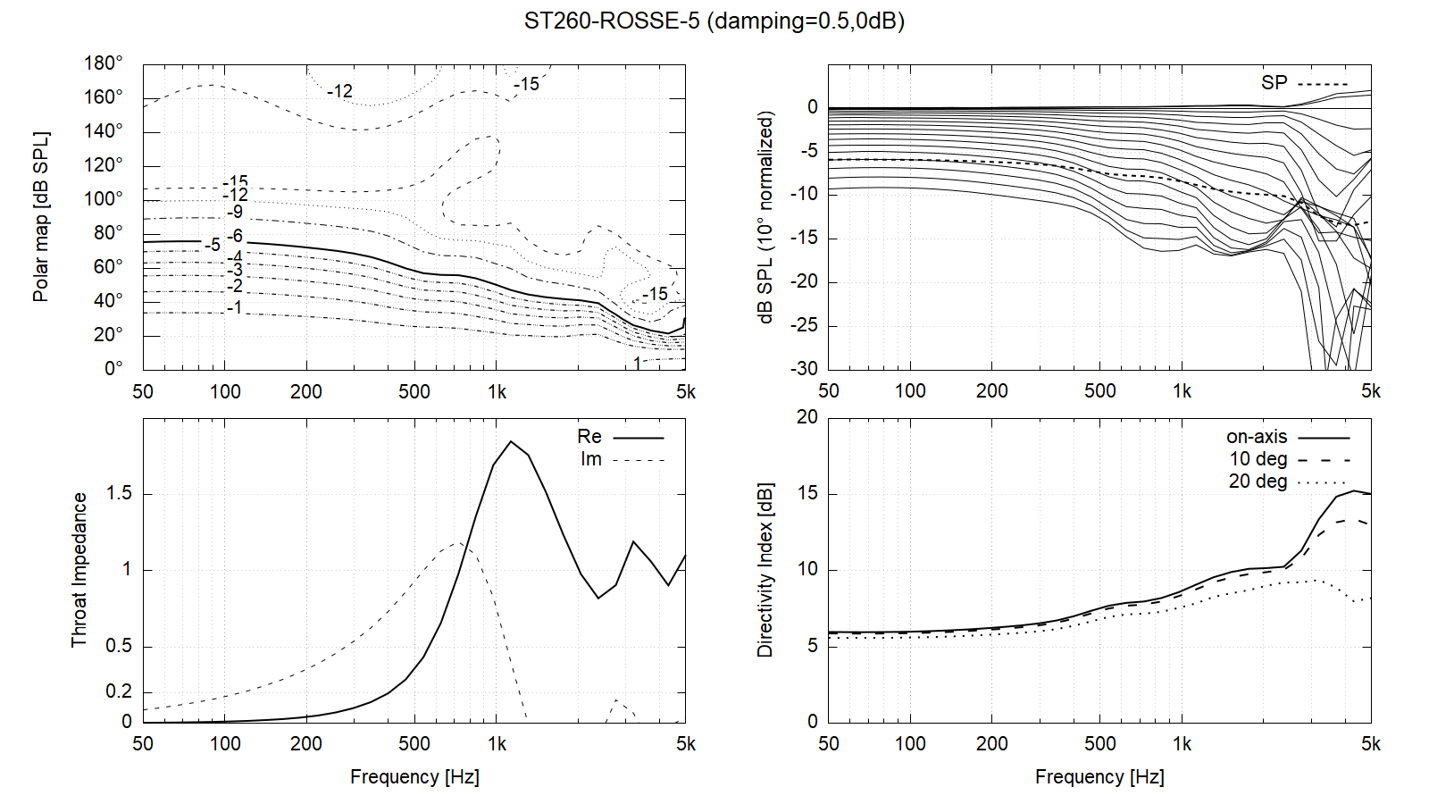 ST260_ROSSE-damping=0.5,0dB.png