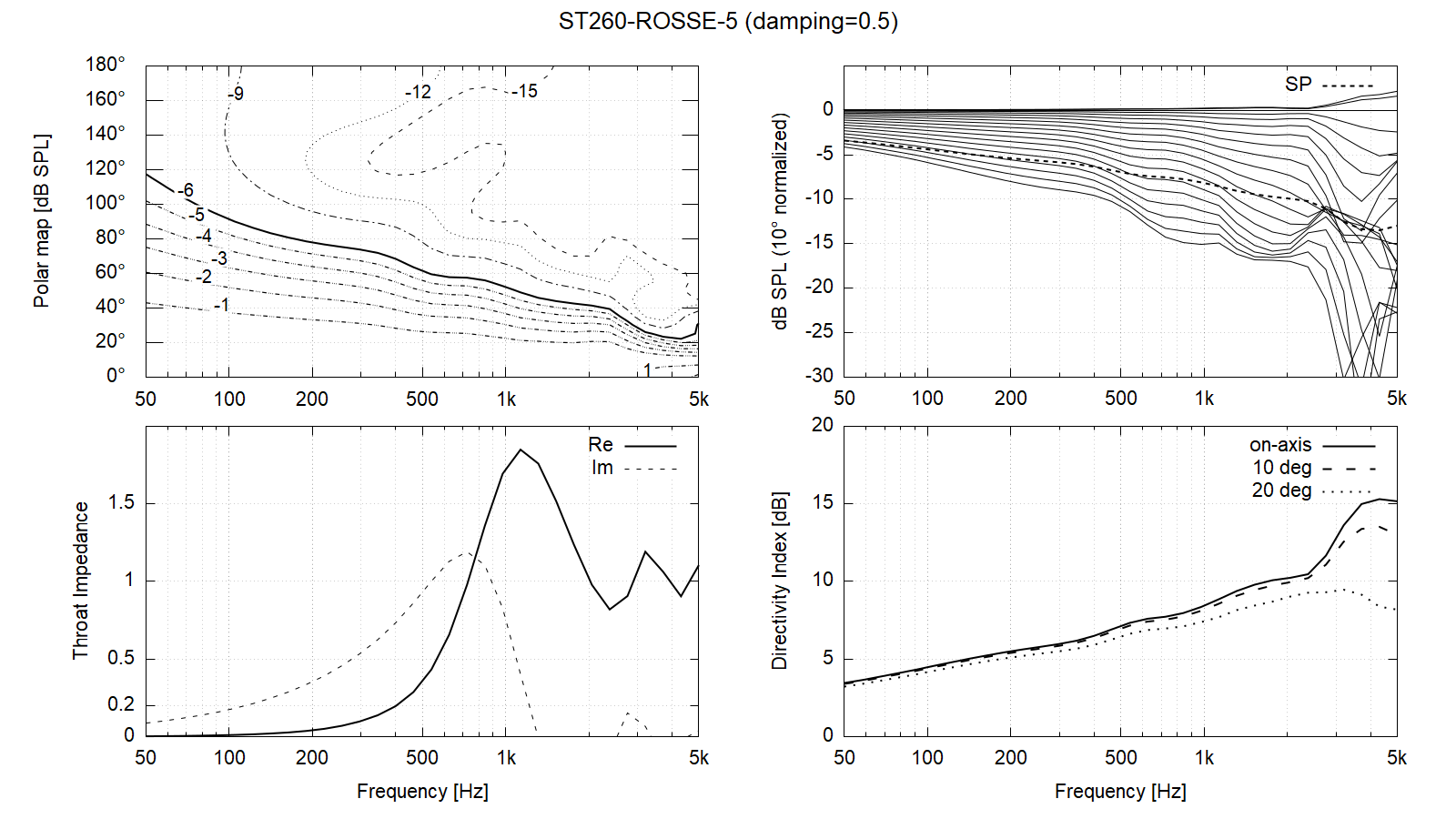 ST260_ROSSE-damping=0.5.png