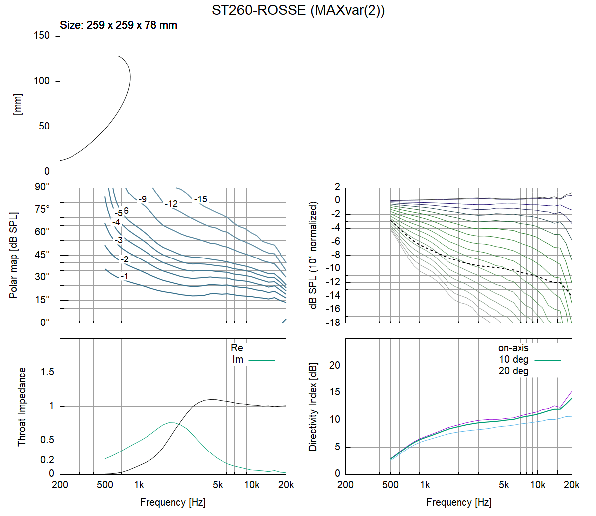 ST260_ROSSE-MAXvar(2).png