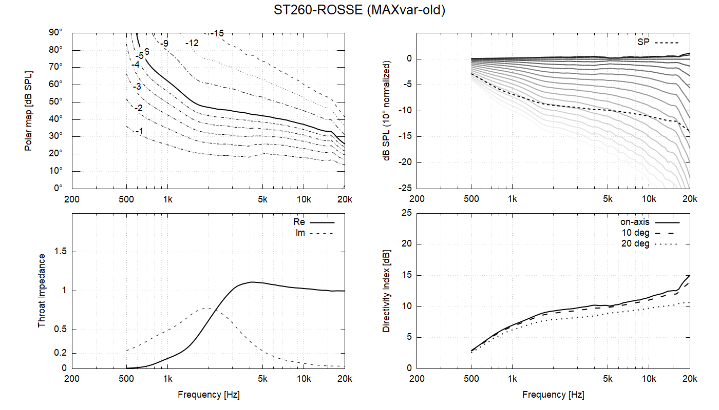 ST260_ROSSE-MAXvar-old.png