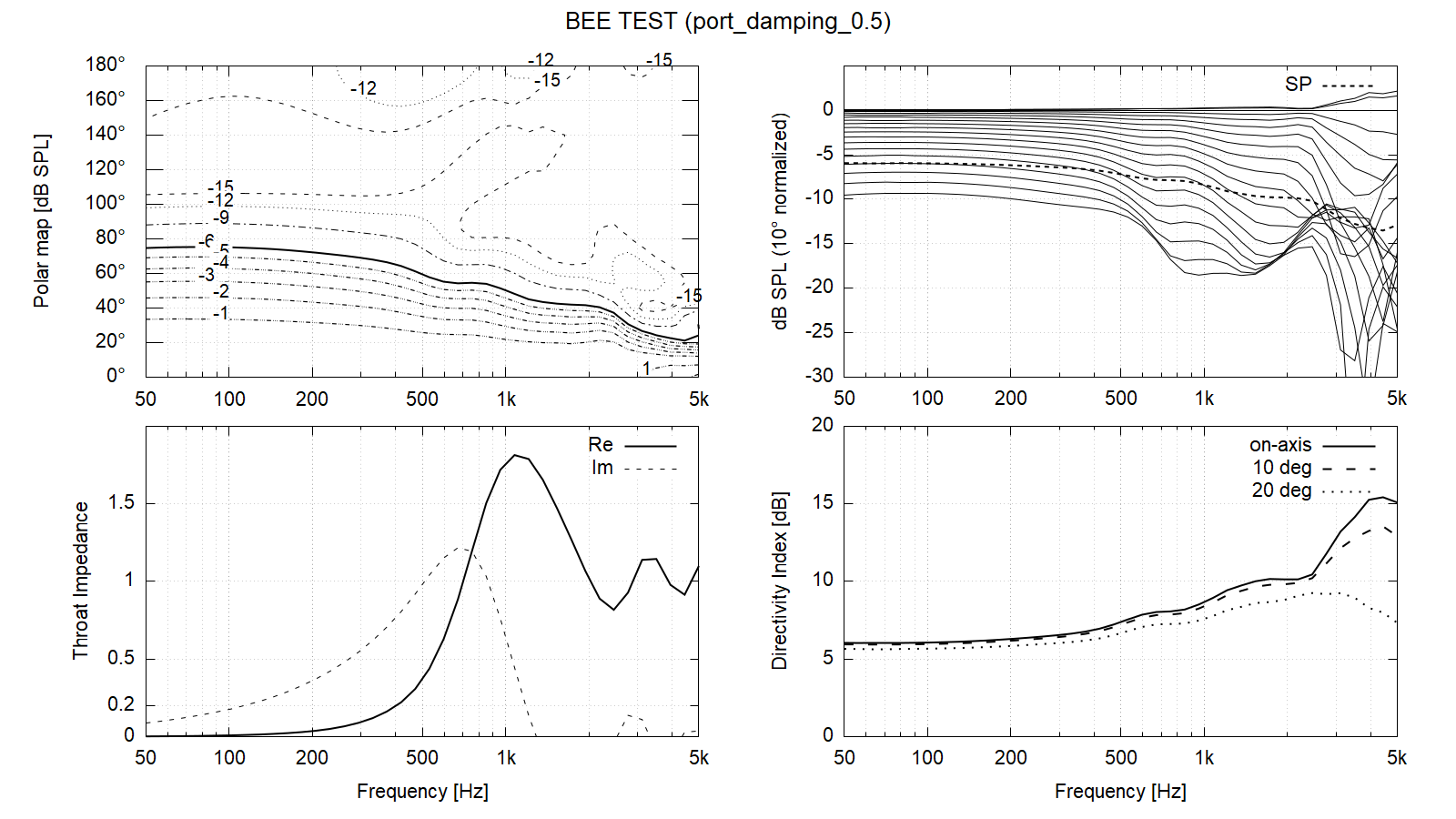 ST260_ROSSE-port_damping_0.5.png