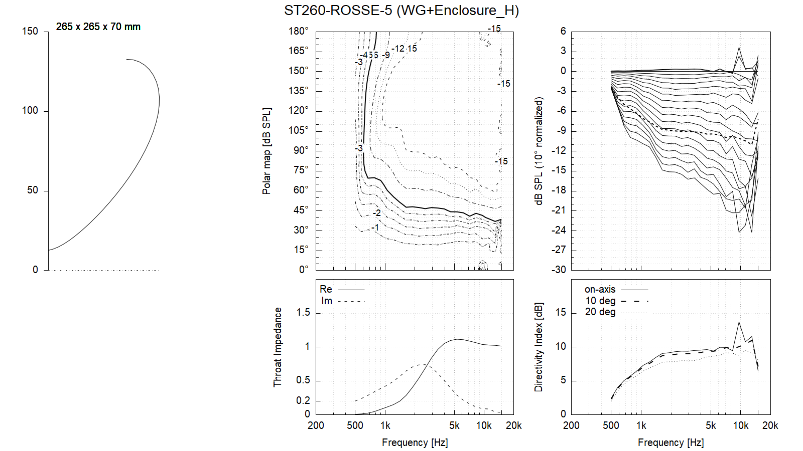 ST260_ROSSE-WG+Enclosure_H.png