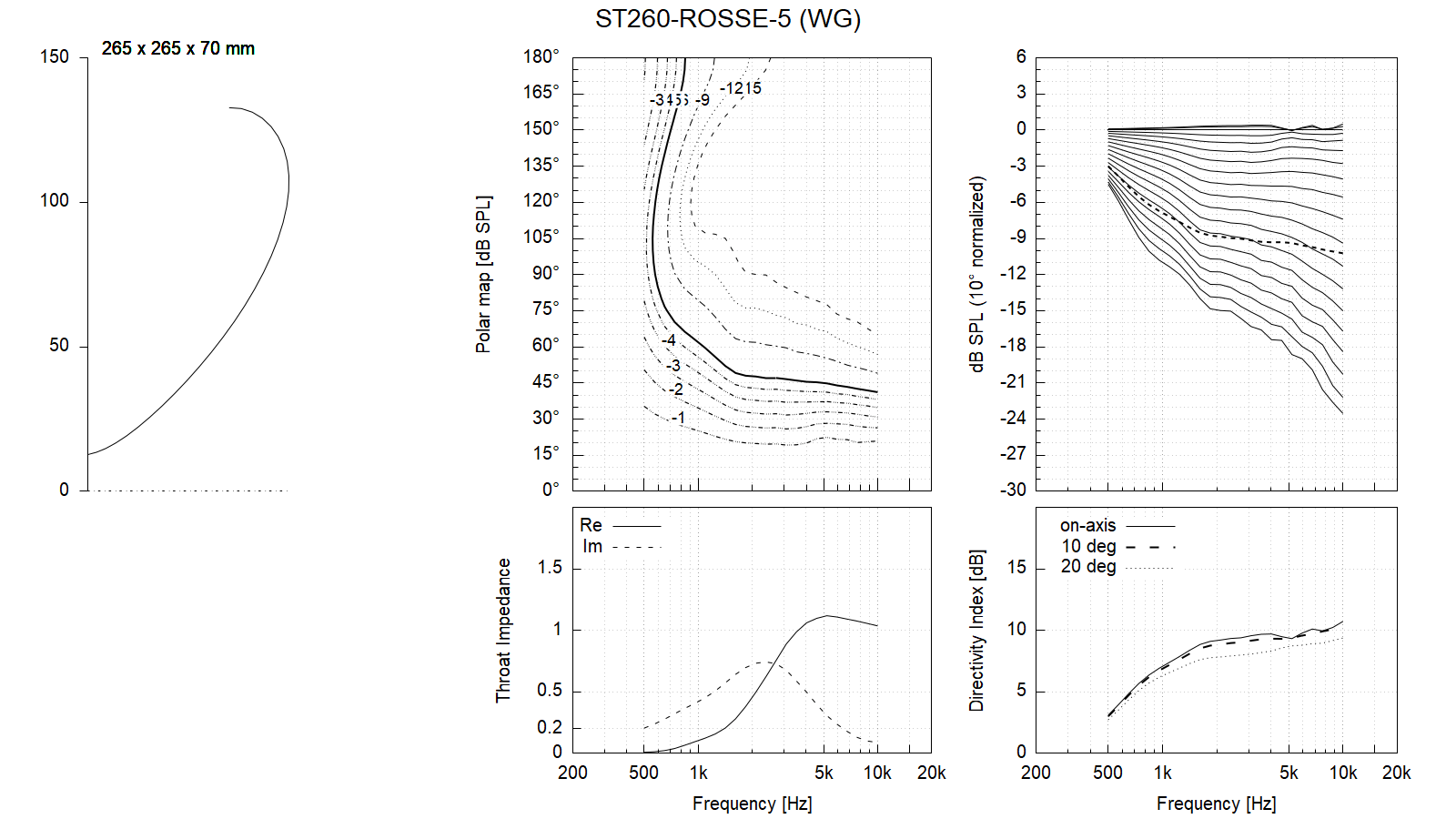 ST260_ROSSE-WG.png