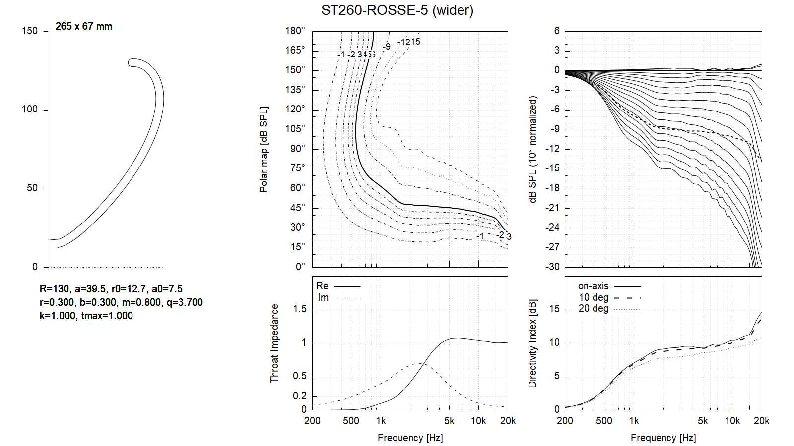 ST260_ROSSE-wider.png