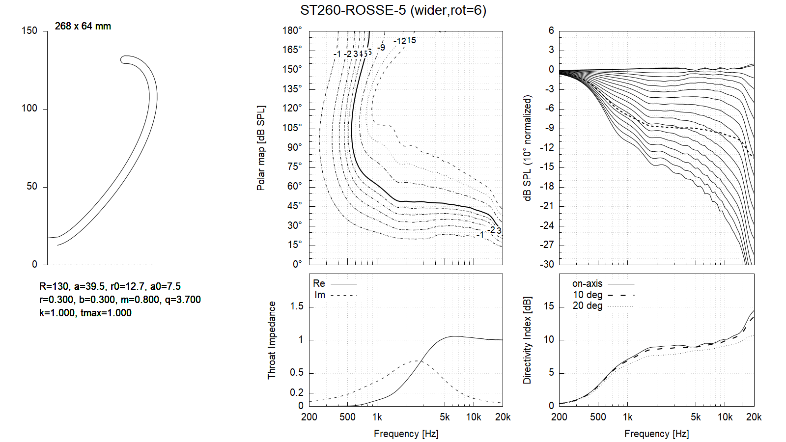 ST260_ROSSE-wider,rot=6.png