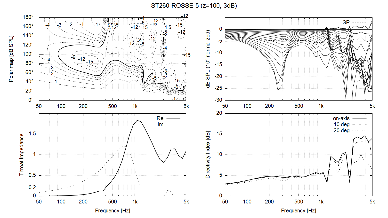 ST260_ROSSE-z=100,-3dB.png