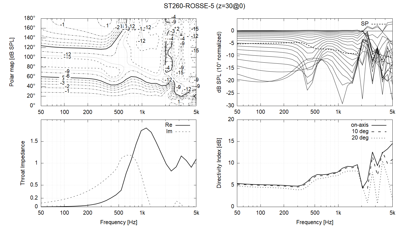 ST260_ROSSE-z=30@0.png