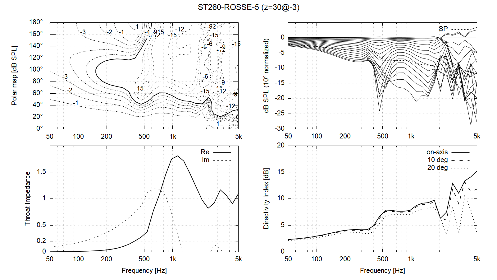 ST260_ROSSE-z=30@-3.png