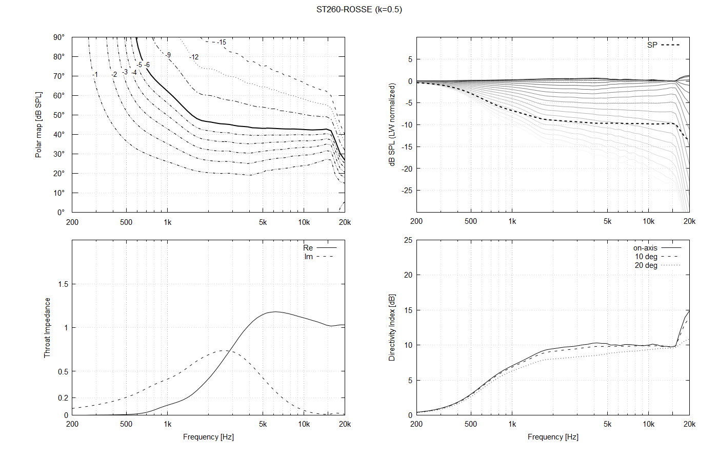 ST260_ROSSE_DOC-k=0.5.png