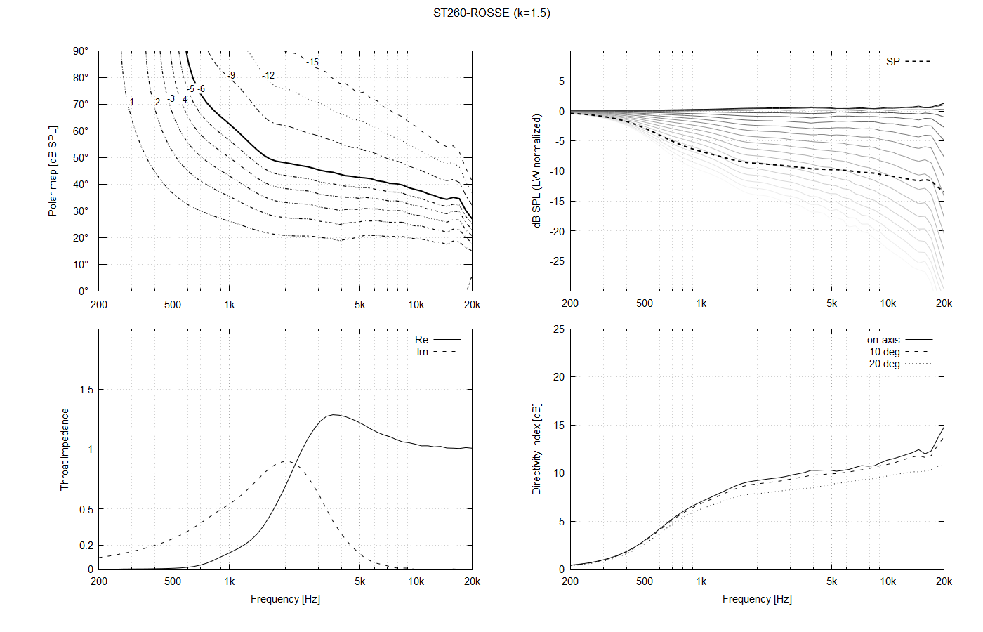 ST260_ROSSE_DOC-k=1.5.png
