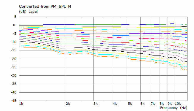 ST260BLD-h-50dB.png