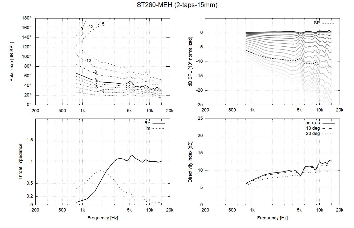 ST260MEH-2-taps-15mm.png