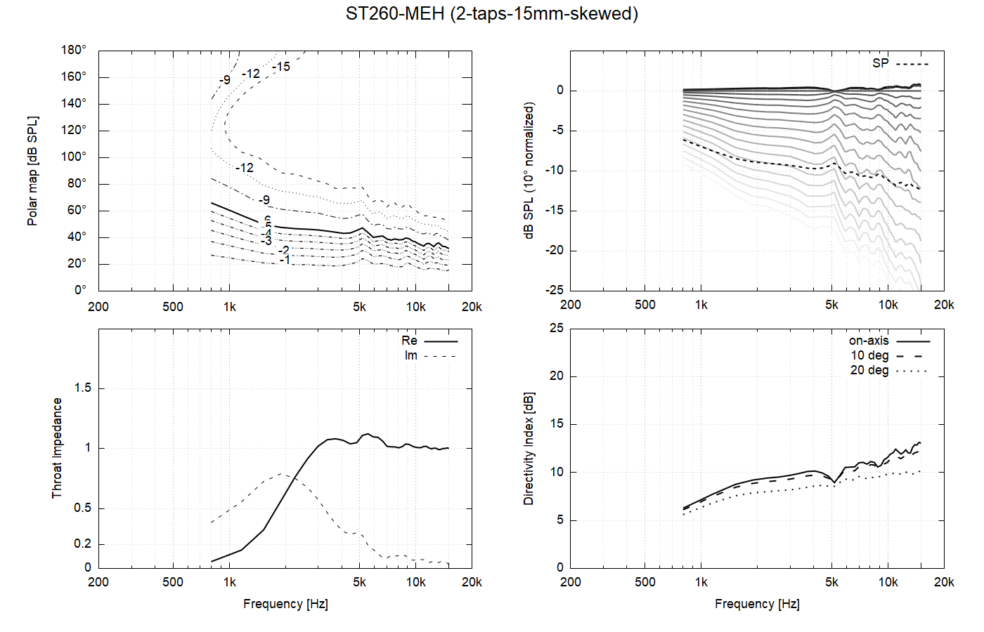 ST260MEH-2-taps-15mm-skewed.png