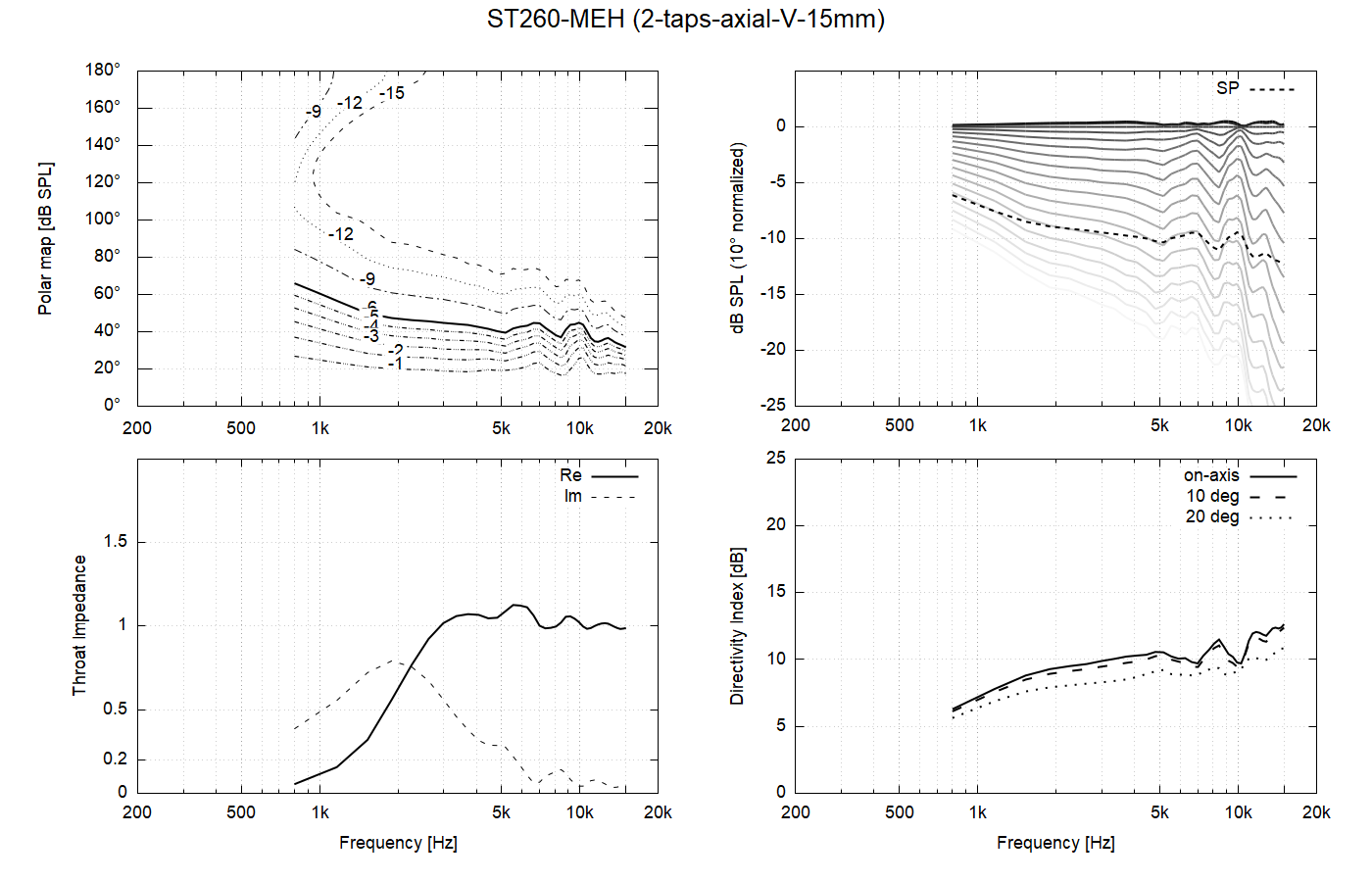ST260MEH-2-taps-axial-V-15mm.png