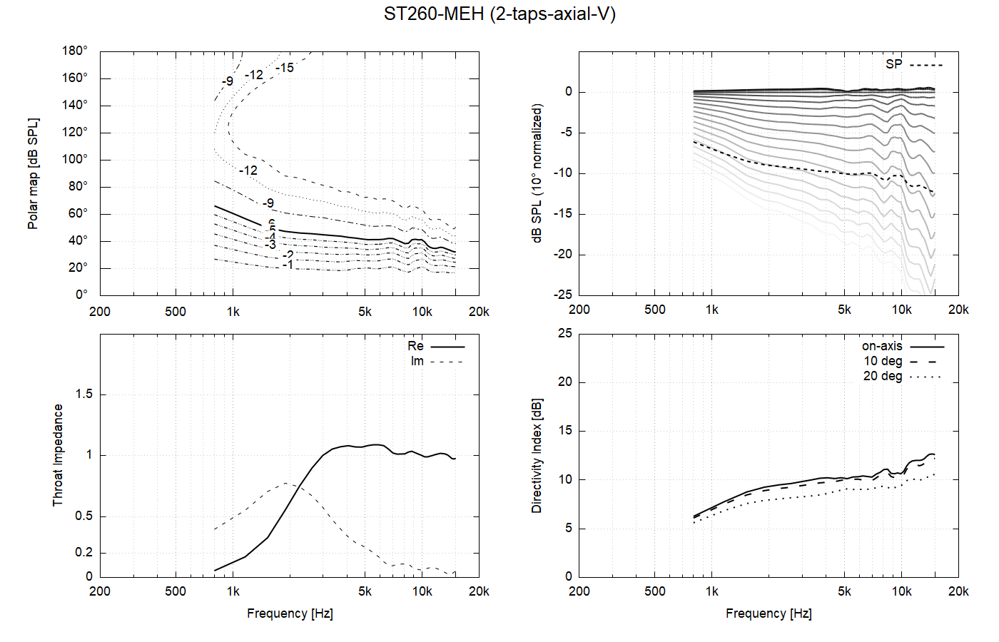 ST260MEH-2-taps-axial-V.png