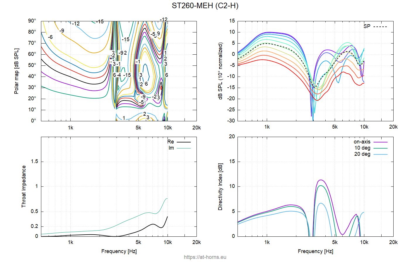 ST260MEH-C2-H.png