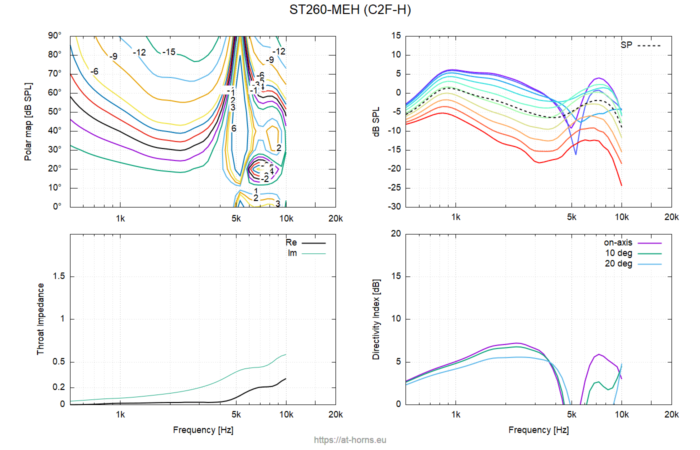 ST260MEH-C2F-H.png