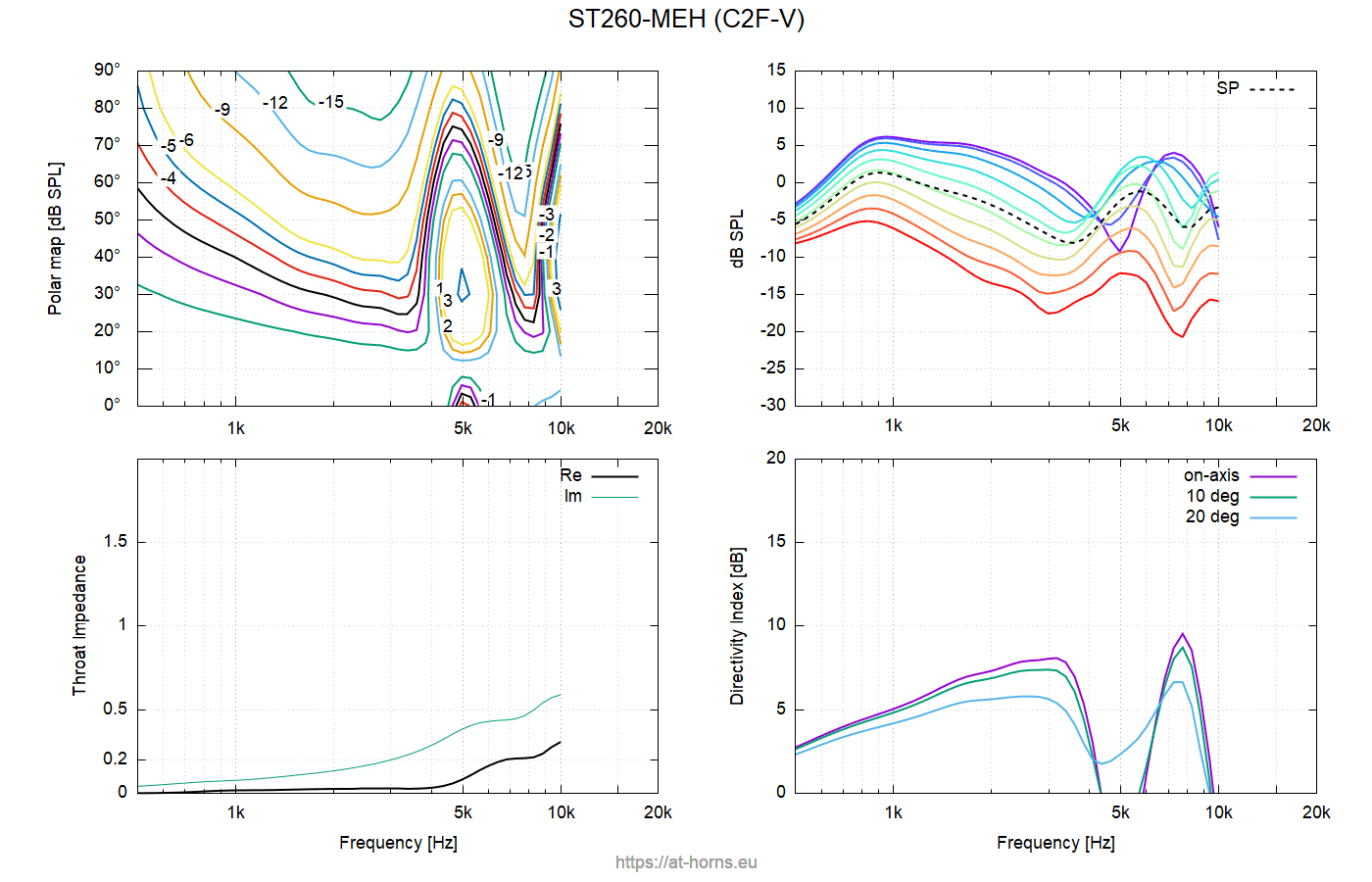 ST260MEH-C2F-V.png