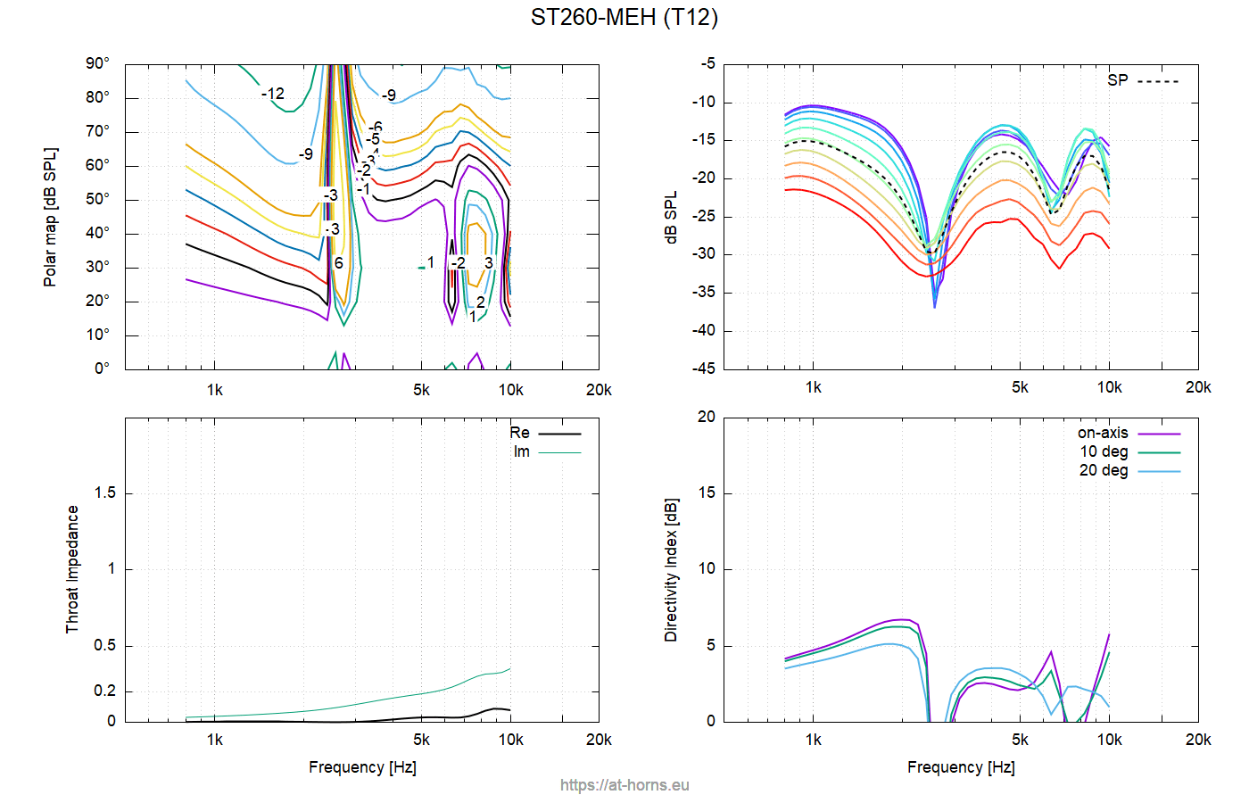ST260MEH-T12.png