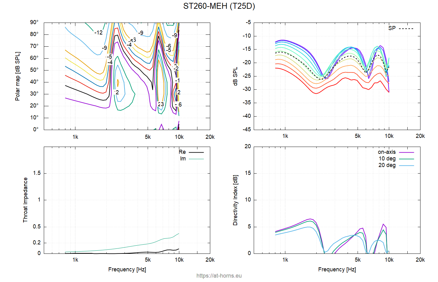 ST260MEH-T25D.png