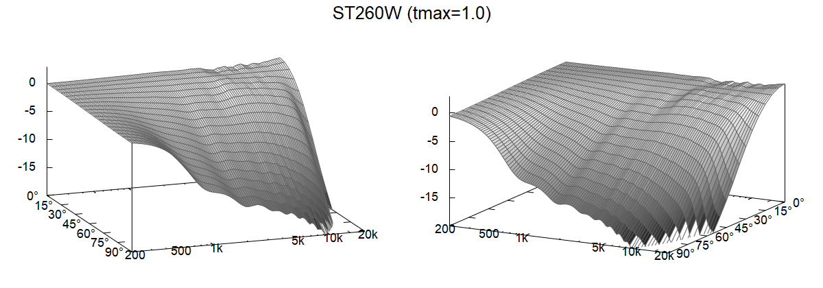 ST260W-tmax=1.0_polar_fall.png