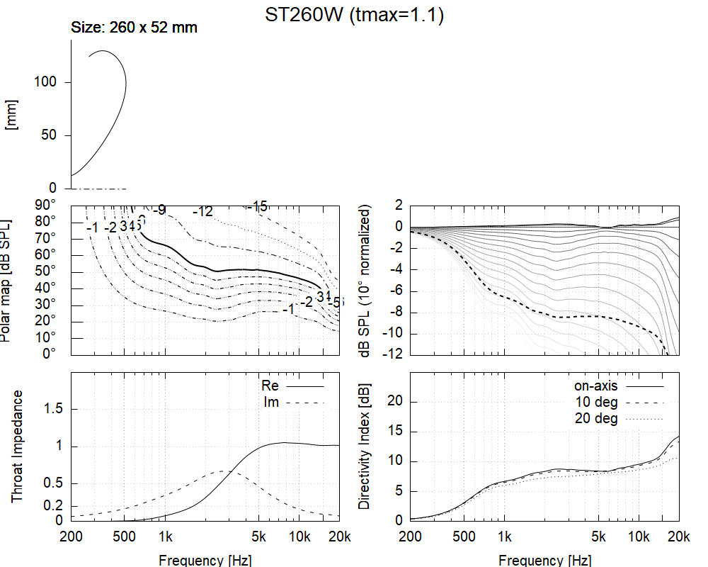ST260W-tmax=1.1.png